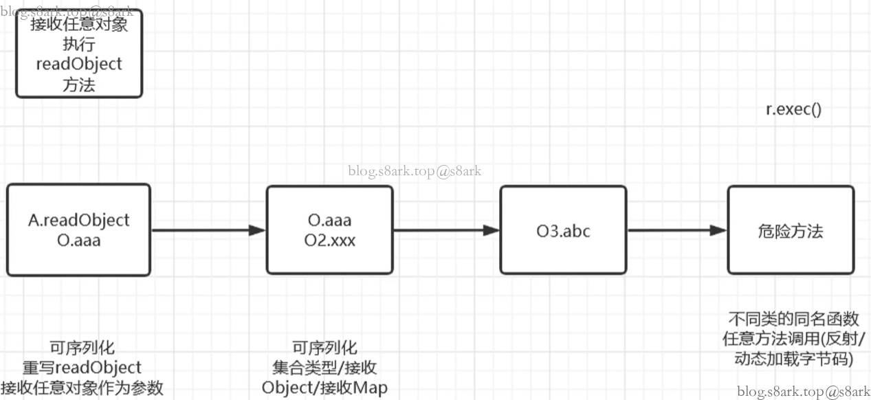 image-20220803142858318