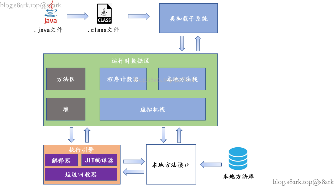image-20230315171157354