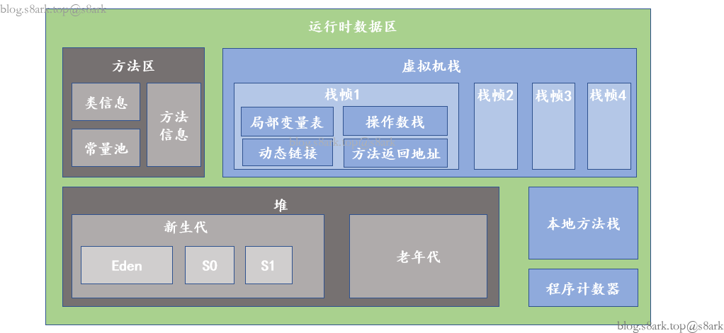image-20230317172408166