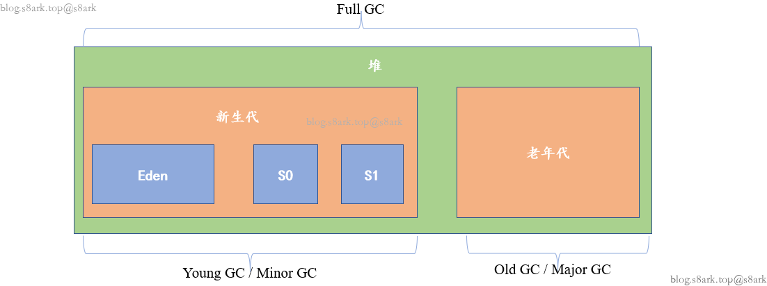 image-20230318170831273